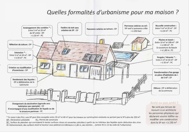 Quelles formalités d'urbanisme pour ma maison.